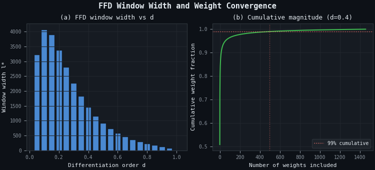 Window width and cumulative weight magnitude Window width and cumulative weight magnitude
