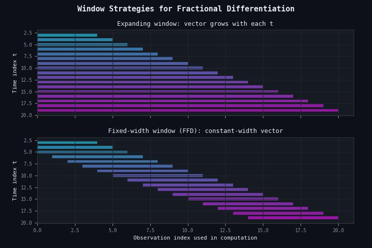 Expanding vs. fixed-width window strategies Expanding vs. fixed-width window strategies