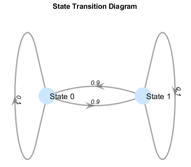 transition_diagram