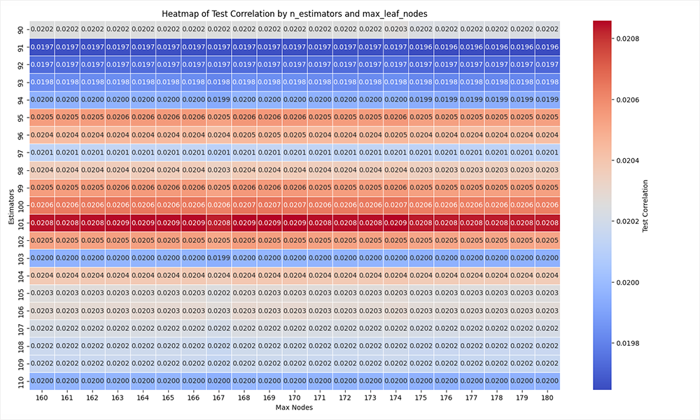 Поиск оптимального соотношения размера леса к количеству узлов Поиск оптимального соотношения размера леса к количеству узлов