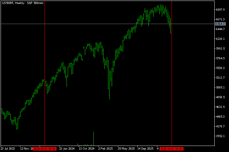 Индекс S&P 500