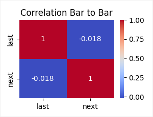 Корреляция последней свечи к следующей Корреляция последней свечи к следующей