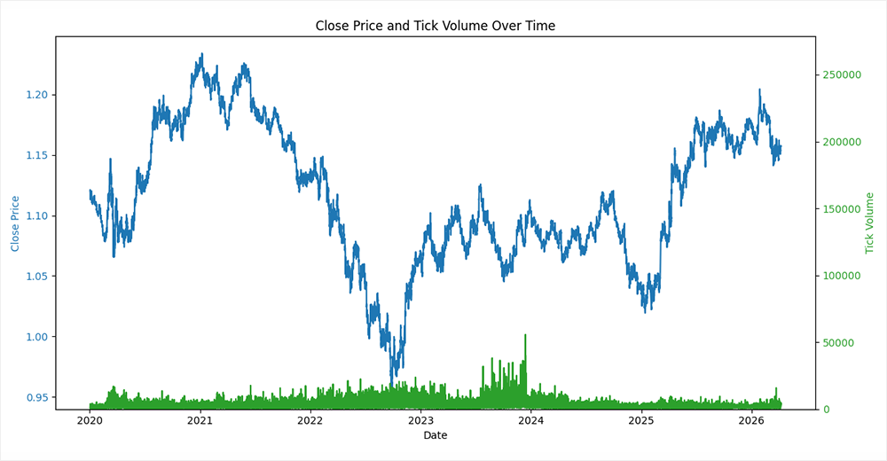 Динамика цен закрытия Динамика цен закрытия