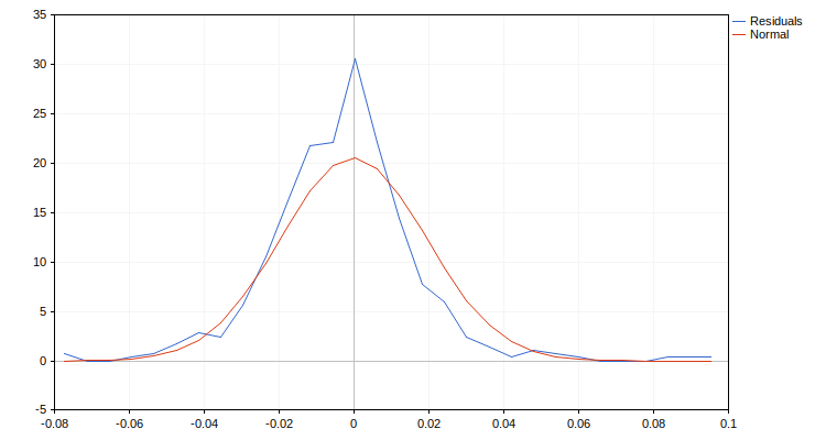 EPDF остатков