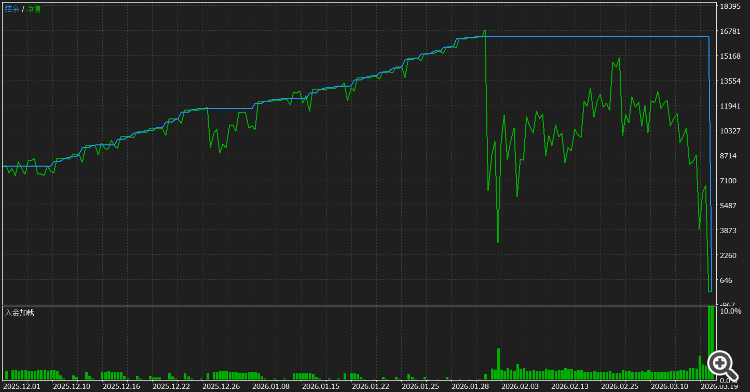 入场遇到大回调