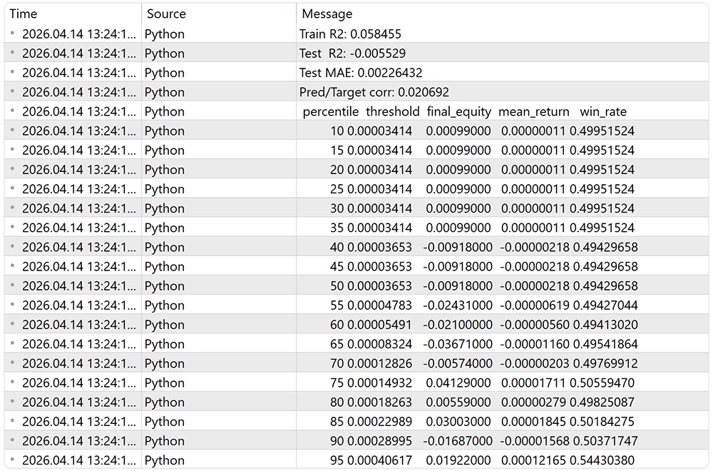 Результаты обучения модели