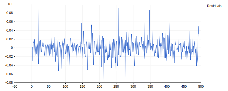 Время - остатки