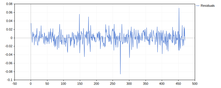 Время - остатки