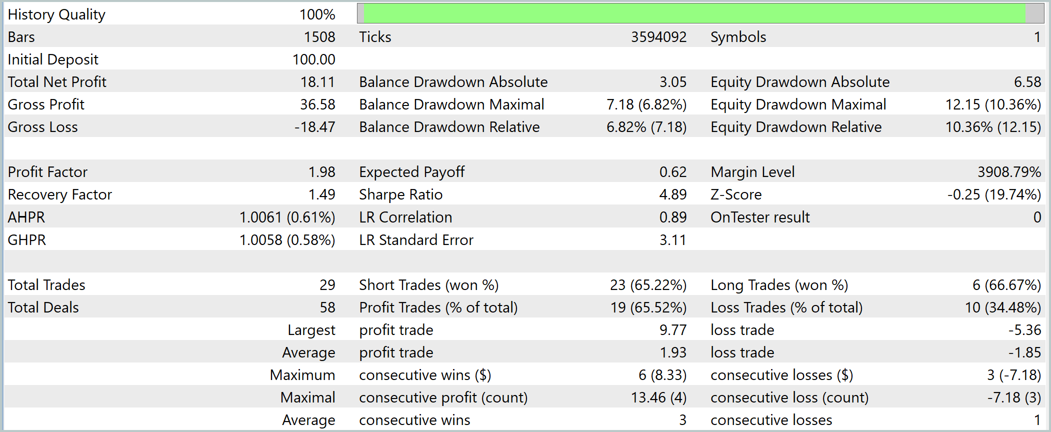 Результаты тестирования