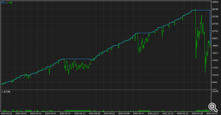 入场时持续上升趋势
