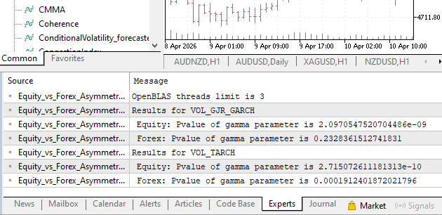 Tests for asymmetry results