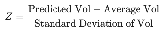 Volatility Zscore