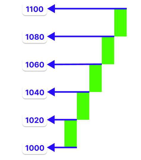 Figure 5. Total Bricks