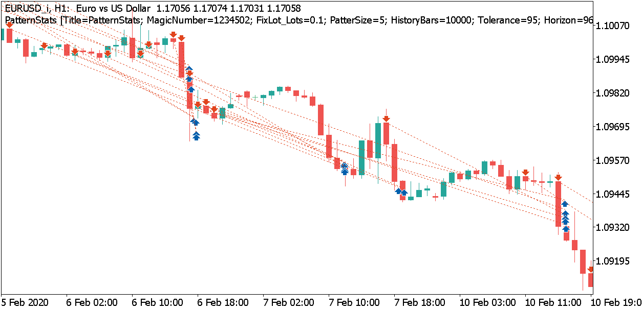 Результаты тестирования