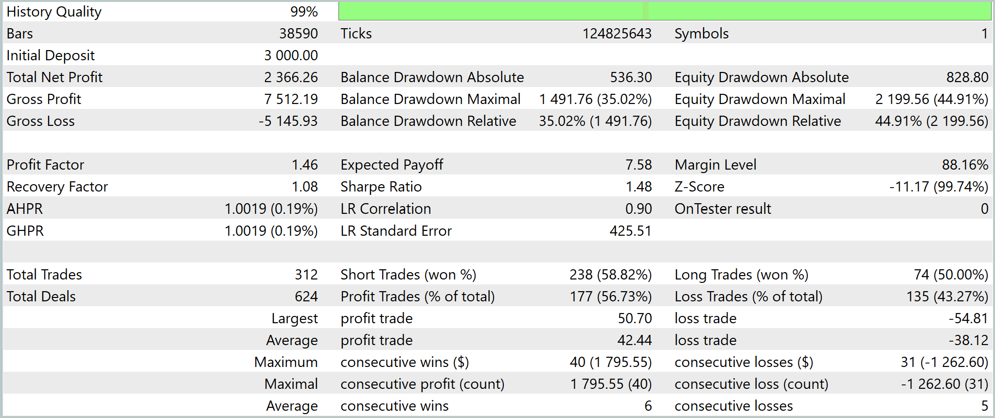 Результаты тестирования