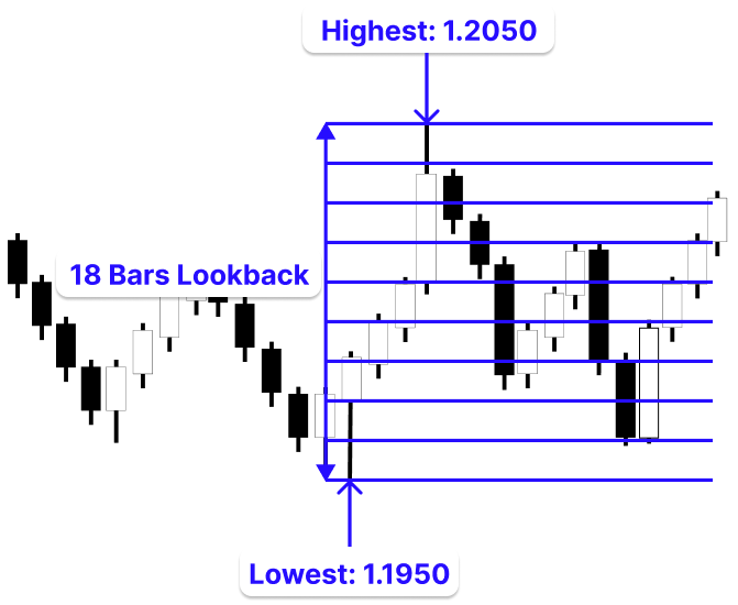 Figure 3. Bins