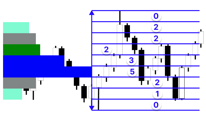 Figure 5. Volume Profile