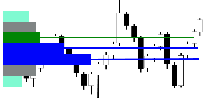 Figure 6. Points of Control