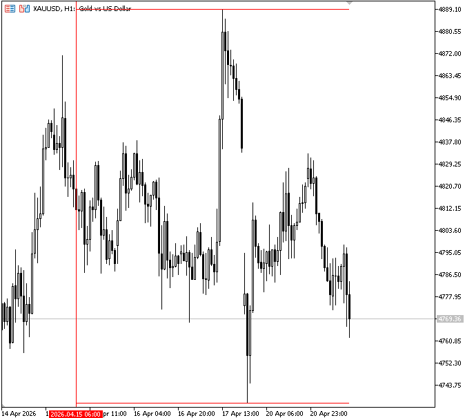 Figure 7. Price Range