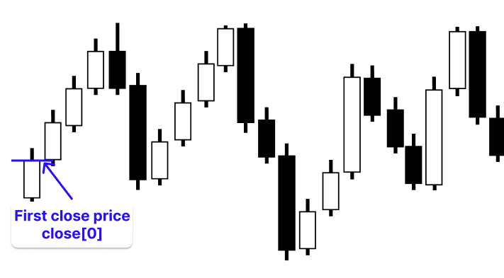 Figure 2. Base Price