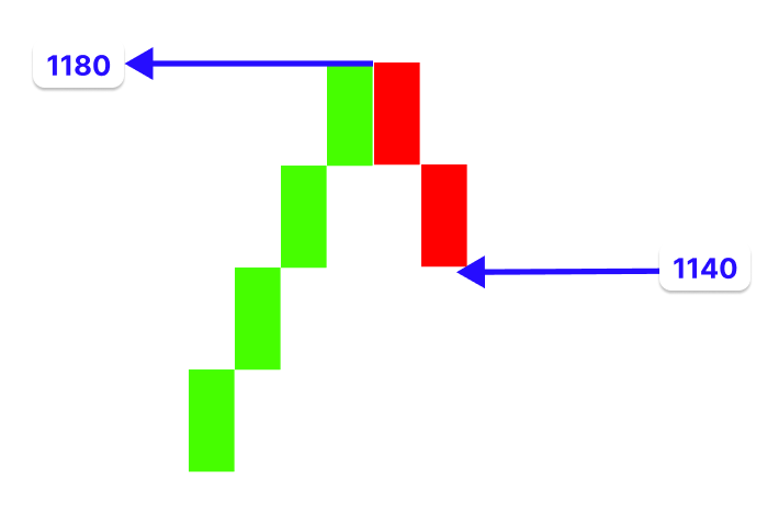 Figure 8. Trend Reversal