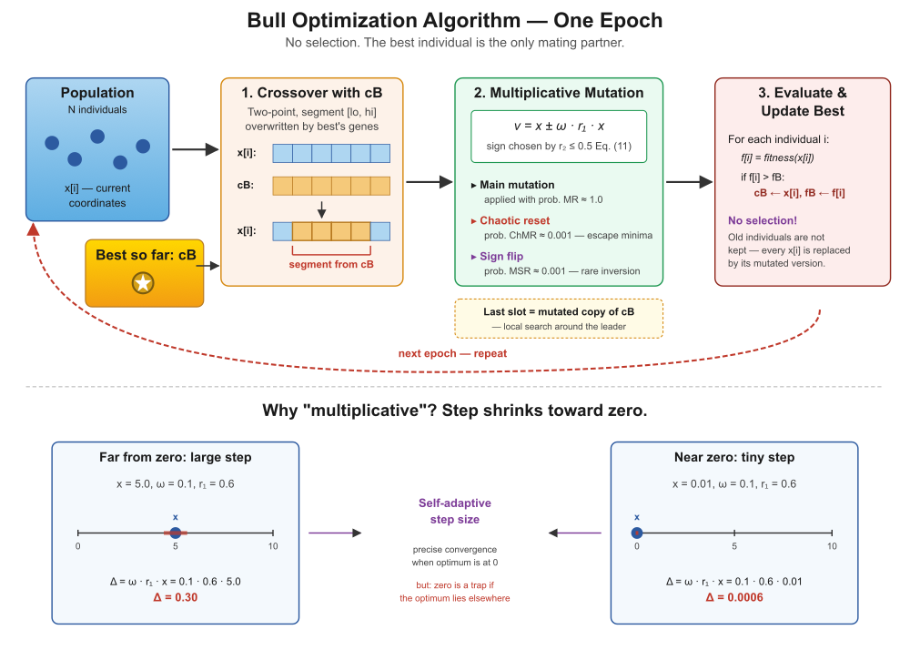 BOA_flowchart