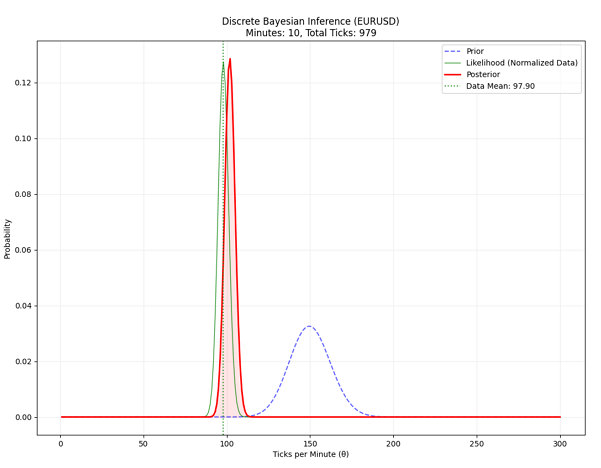 Bayesian inference Poisson