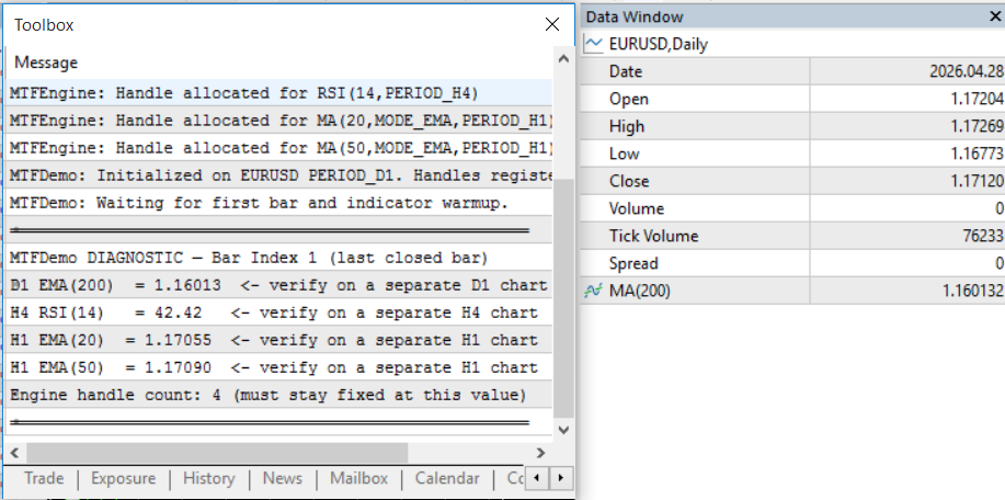 Fig. 4: D1 EMA Verification