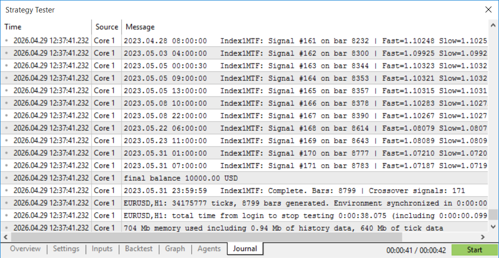 Index1MTF Journal Output