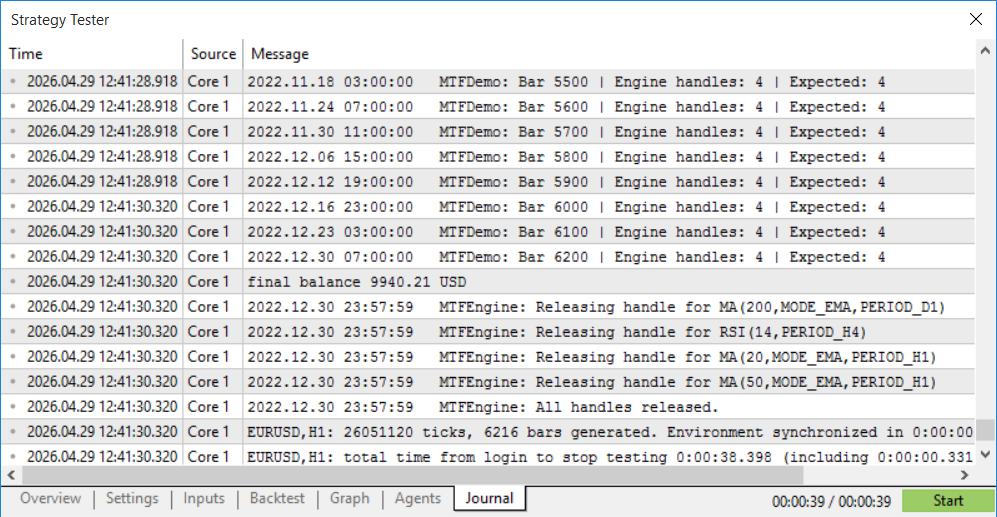 Handle count in the MetaTrader 5 performance monitor across a 12-month Strategy Tester run of MTFDemo.mq5 on EURUSD H1