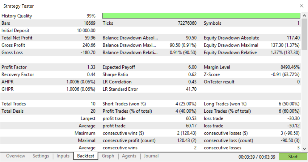 Fig. 7: MTFDemo.mq5 backtest result on EURUSD H1 (Jan 2021 – Dec 2023)
