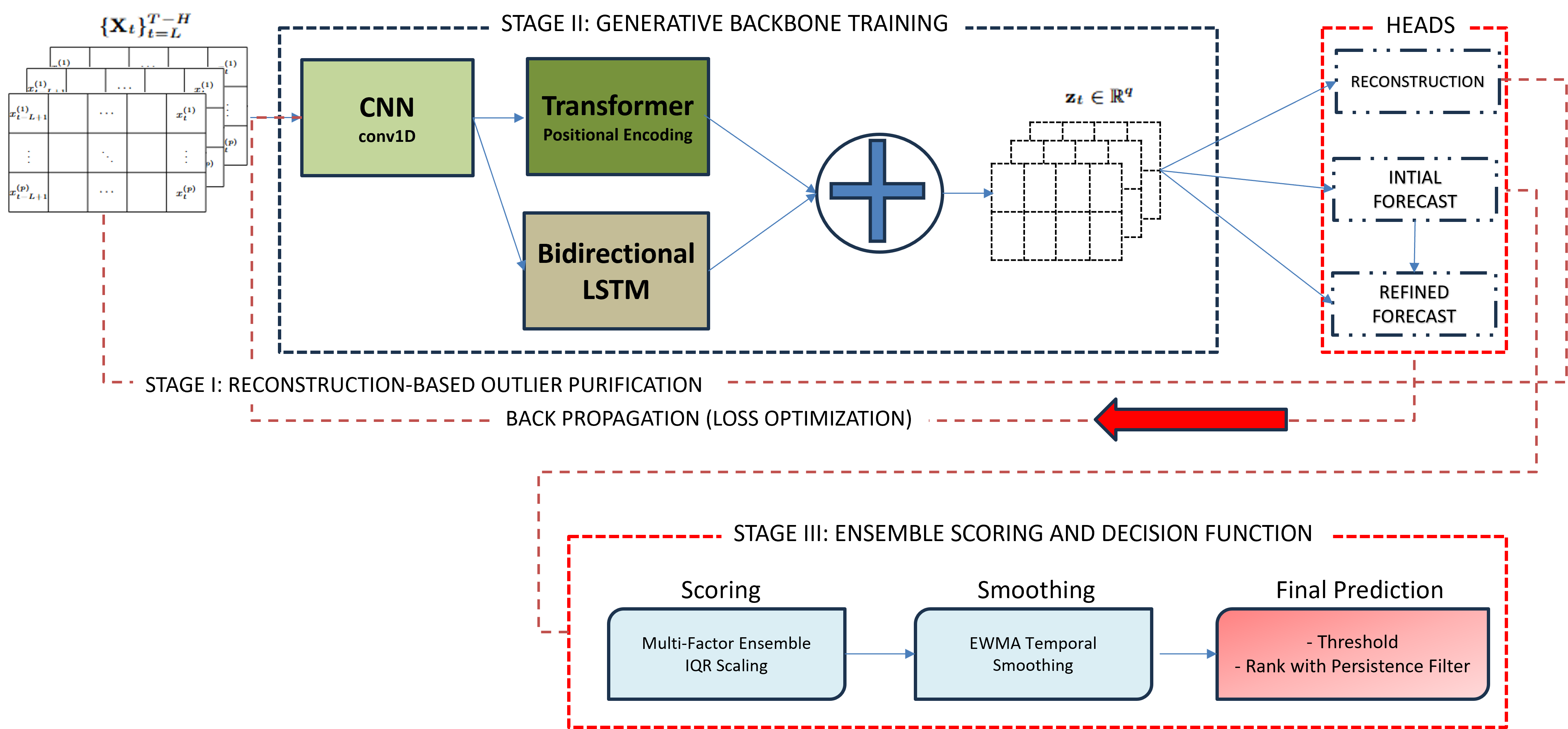 Авторская визуализация фреймворка ReGEN-TAD