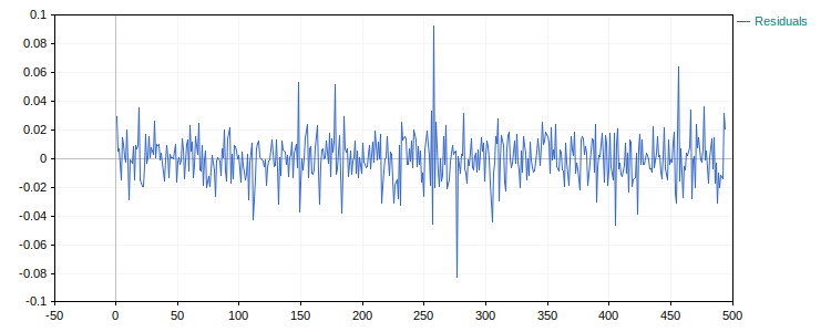 Time vs residuals Time vs residuals
