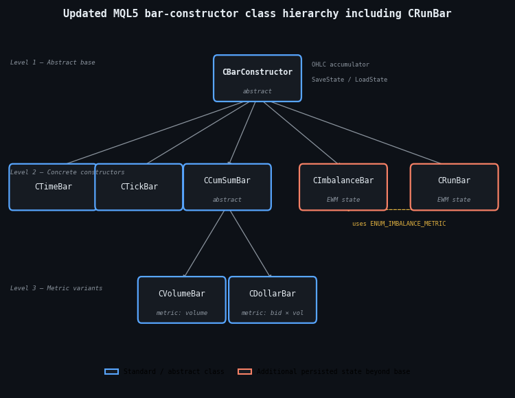 Updated UML class diagram including CRunsBar Updated UML class diagram including CRunsBar