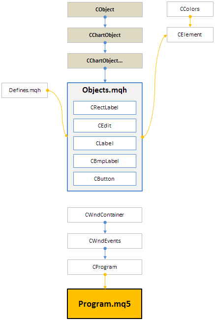 Fig. 5. Inclusion into the project of the classes for storing pointers and event handling.