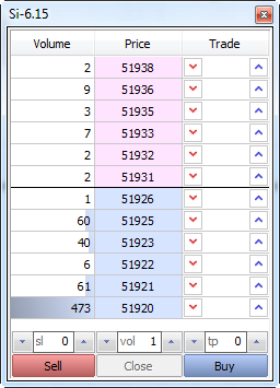 Fig. 15 Profundidad del Mercado para el contrato de futuros Si-6.15