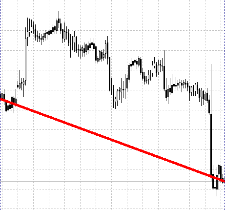 Fig. 3. The week the market was falling