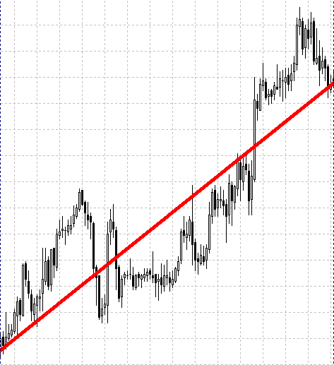 Abb. 2. Die Woche, in der der Markt gestiegen ist