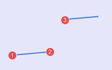 Fig.4 Terceiro tipo de conjunto de pontos, esquema