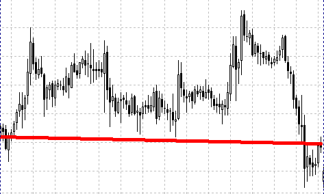 Abb. 4. Die Woche, in der der Markt praktisch unverändert blieb