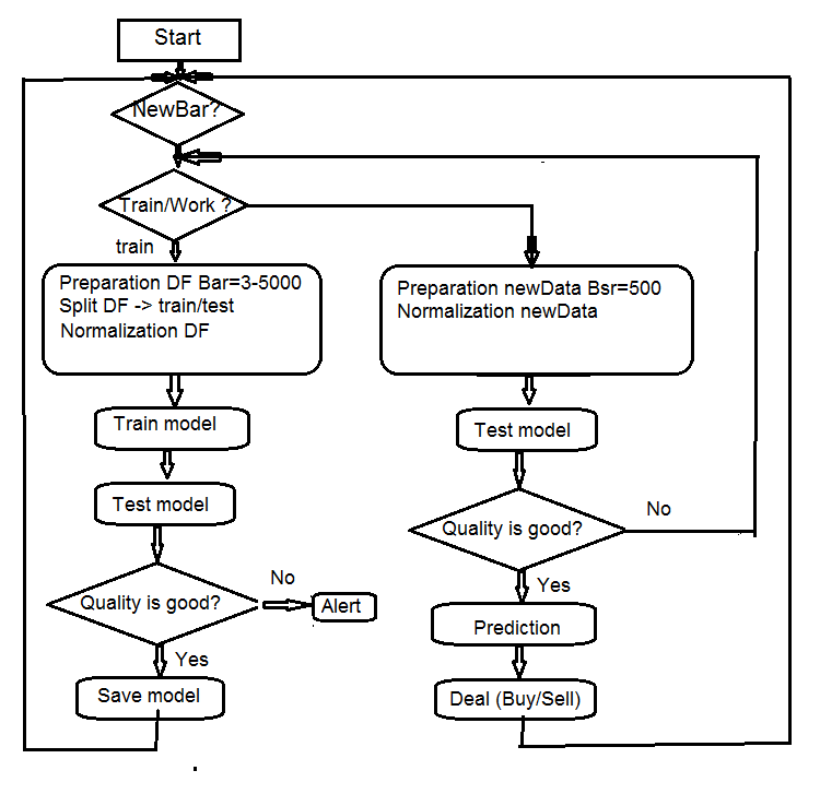 Fig.4 Block diagram of the adviser