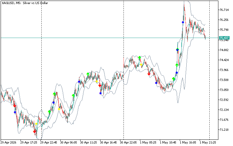 Test Indicator V1