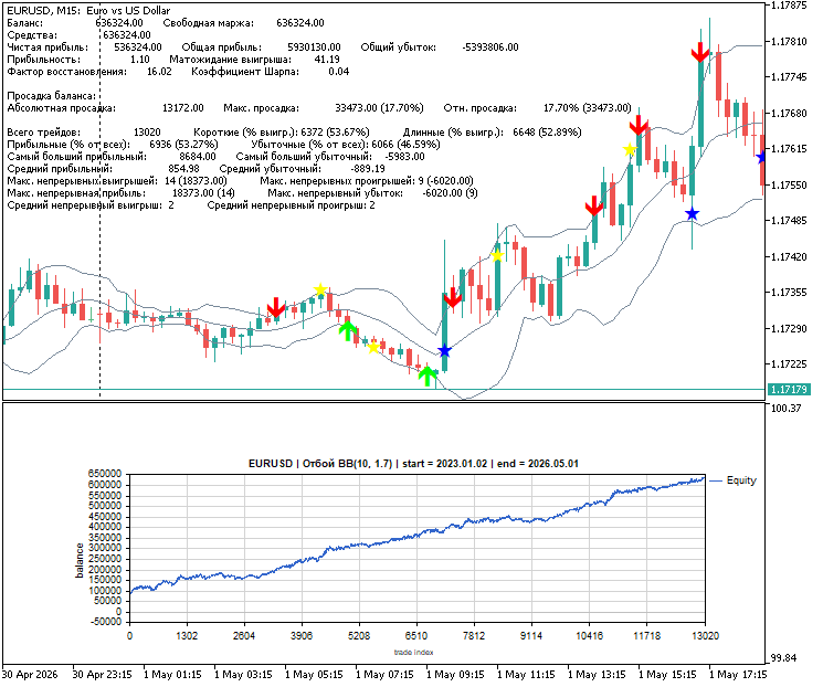 Indicator Stat