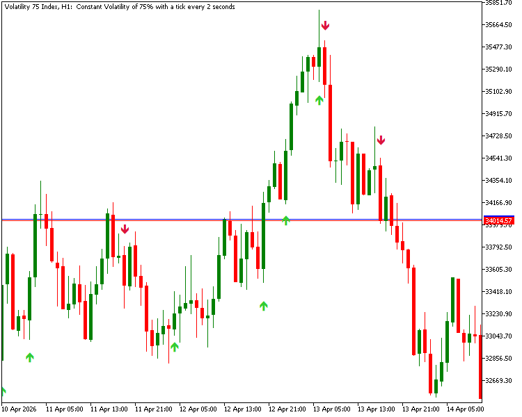Malaysian Engulfing Pattern Indicator