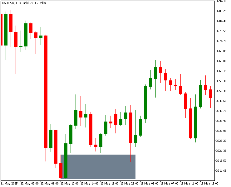 Live Chart