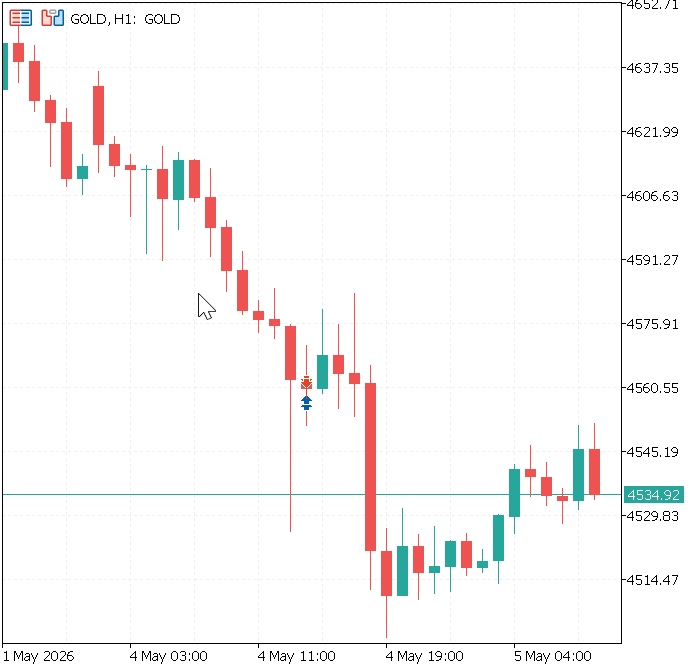 2-candlePattern