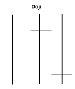 Doji