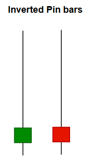 InvertedPinbar