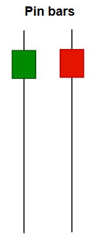 Pinbars