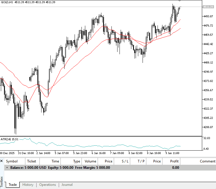 Demonstration on gold. Demonstration on gold.